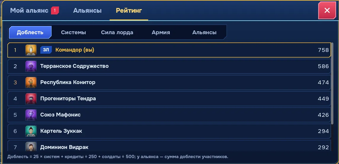 Рейтинг игроков по доблести